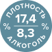 алкоголь и плотность